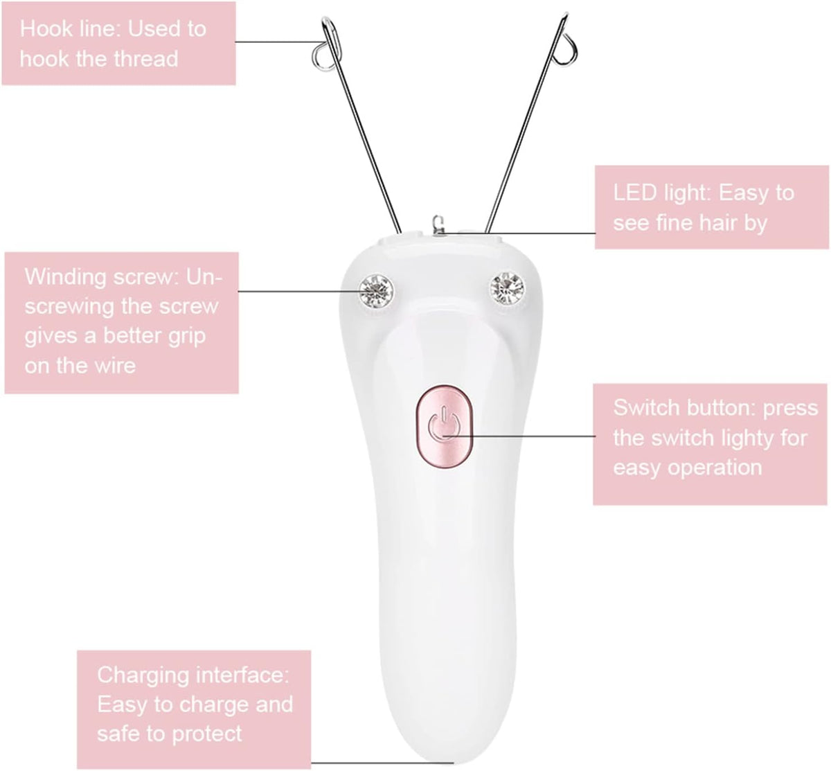 White threading facial hair removal device with labeled parts on a white background